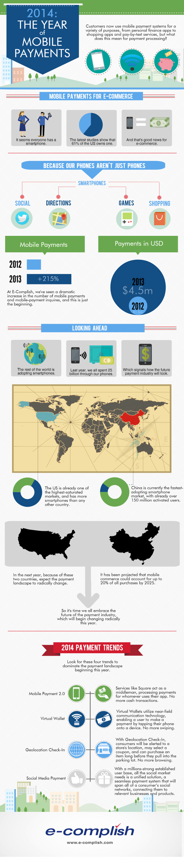 Trends in Mobile Payment