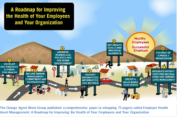 Roadmap for Improving the Health of Employees and the Organization