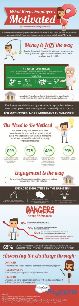 How to Keep Employees Motivated (and how not to)