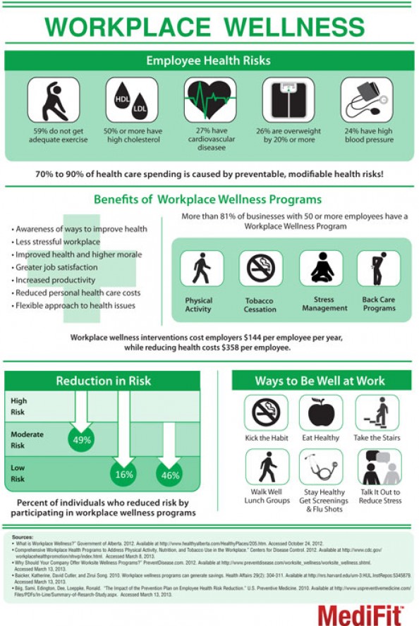 The Importance of Workplace Wellness